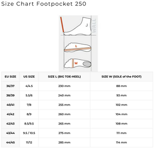 C4 Carbon - 250 Footpockets