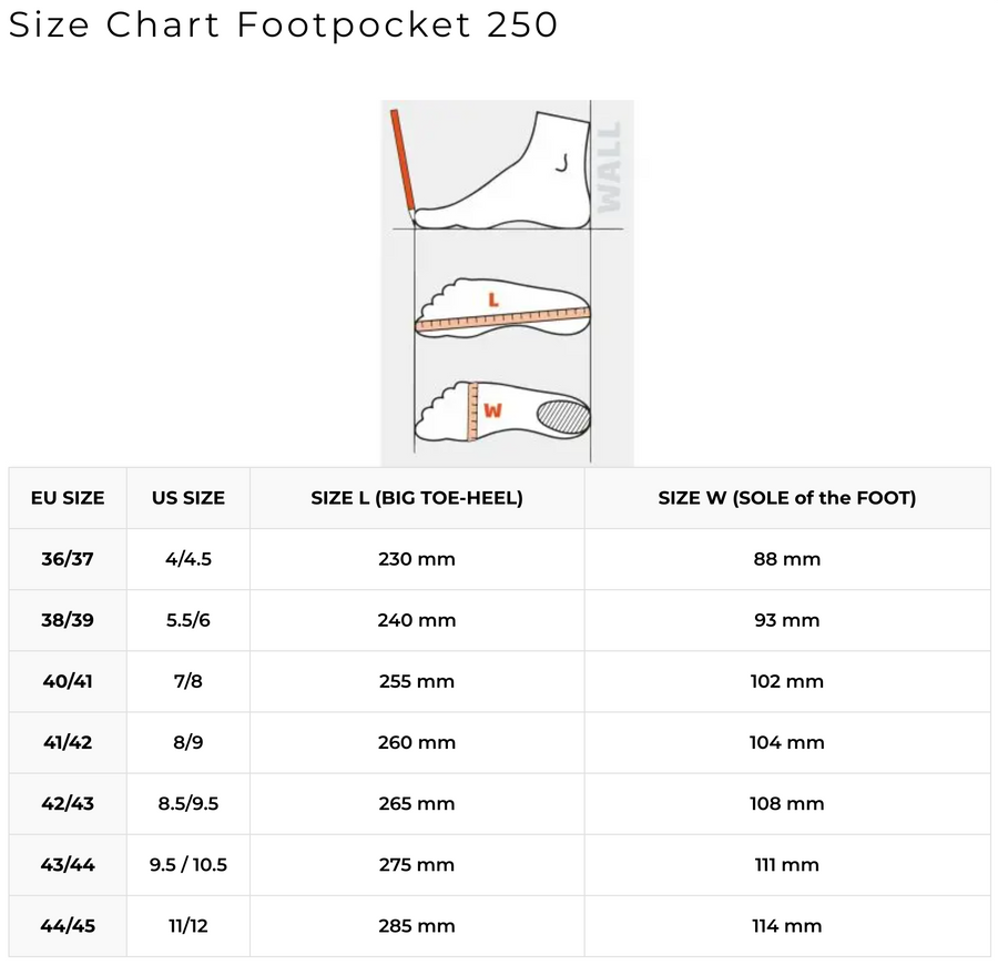 C4 Carbon - 250 Footpockets