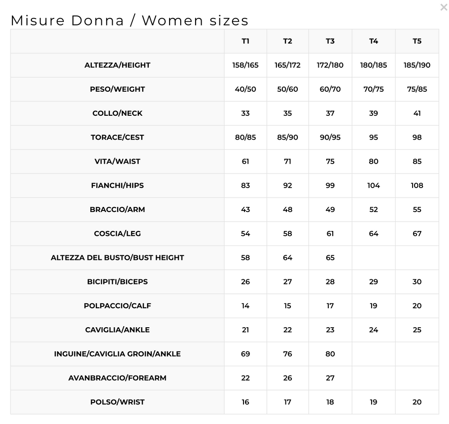 C4 Carbon - Aurea Wetsuit - Two Pieces