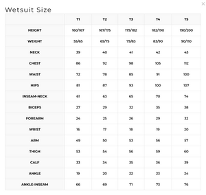 C4 Carbon - Aurea Wetsuit - Two Pieces