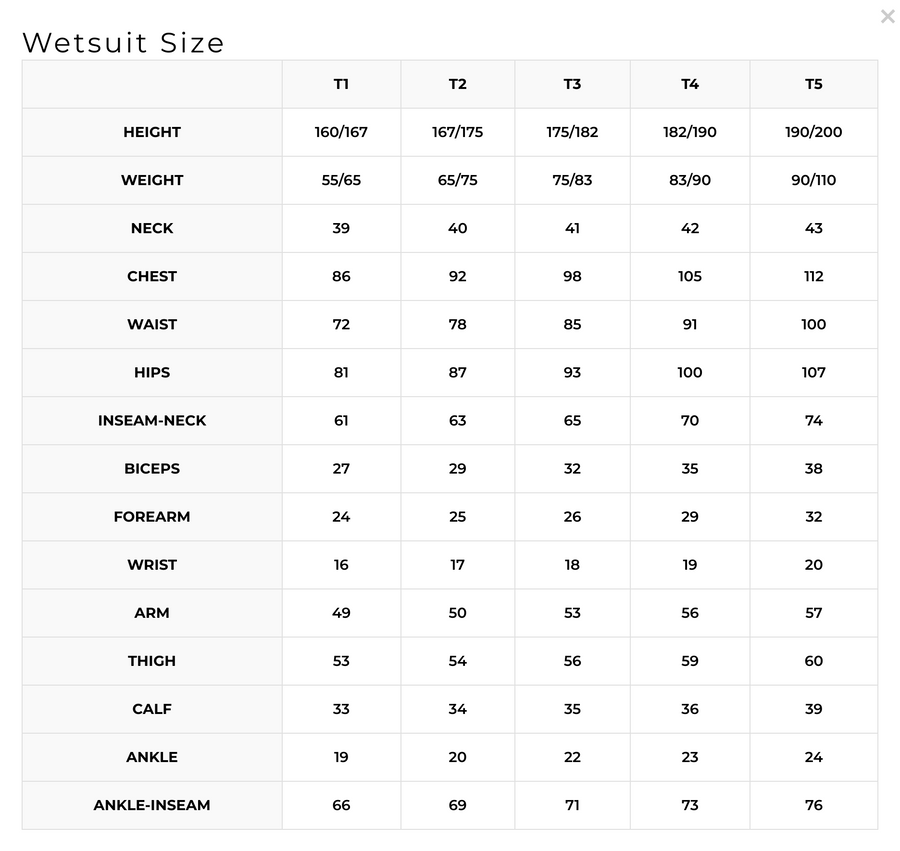 C4 Carbon - Aurea Wetsuit - Two Pieces