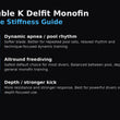 Load image into Gallery viewer, Double K - Delfit Monofin
