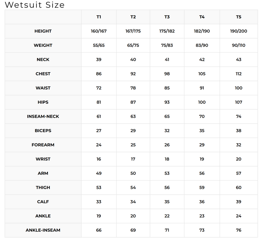 C4 Carbon - Sideral Wetsuit - Two Piece