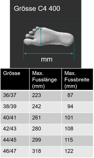 Footpocket C4 Grössen