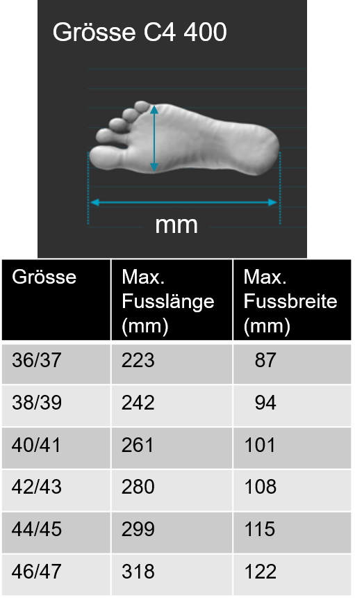 Footpocket C4 Grössen