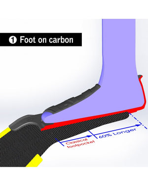 Cetma S-WiNG Footpocket