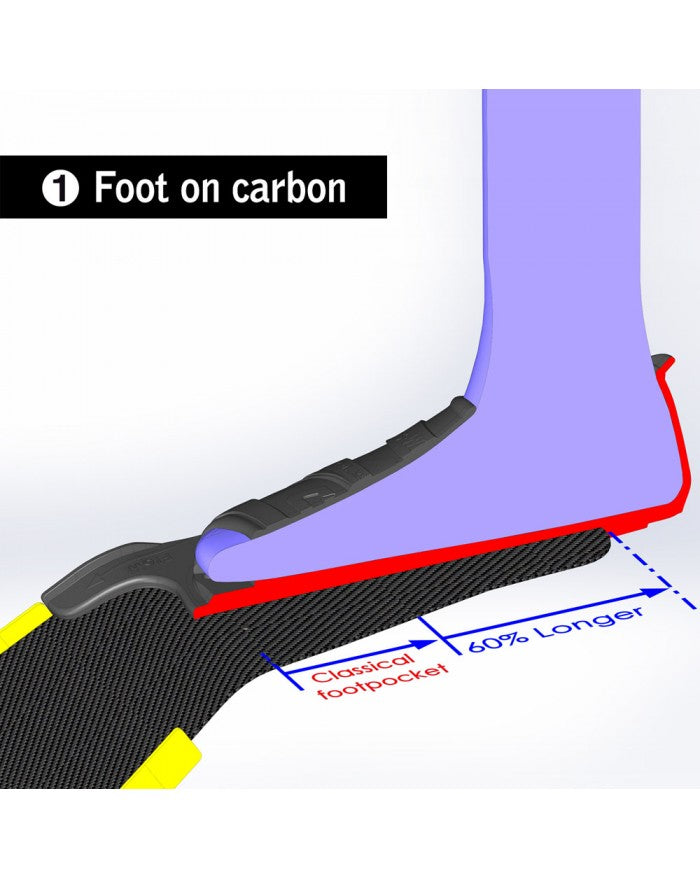 Cetma S-WiNG Footpocket