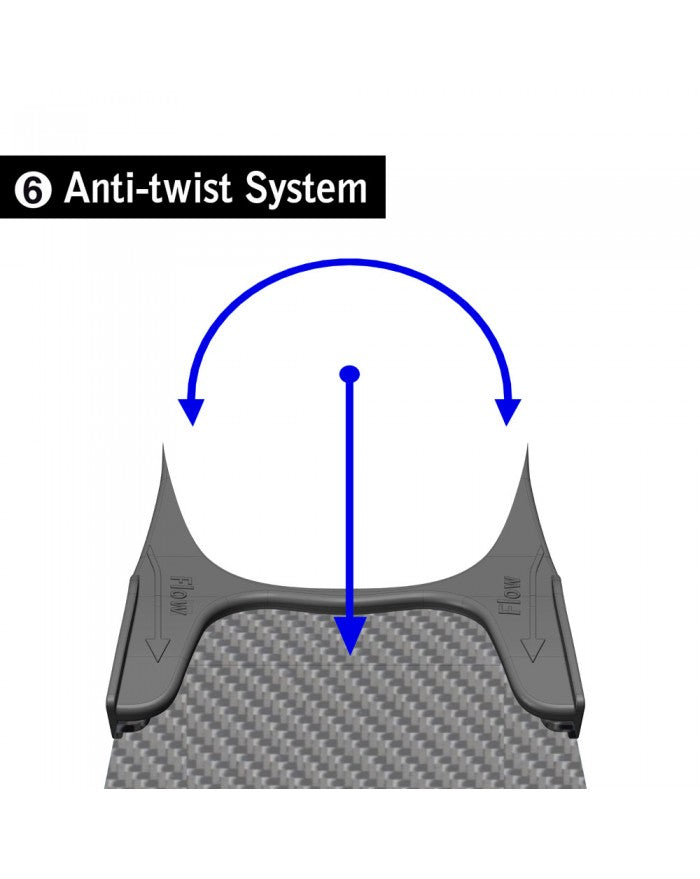 Cetma S-WiNG Footpocket